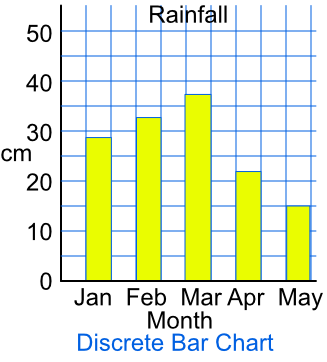 Html Bar Chart