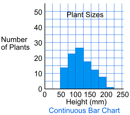 Html Bar Chart