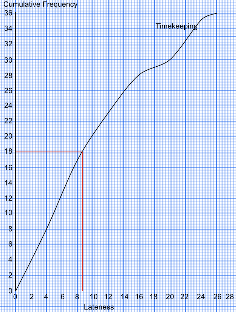 cumulative_frequency.html