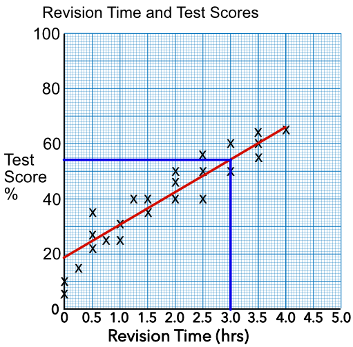 https://wtmaths.com/P385_z1.png