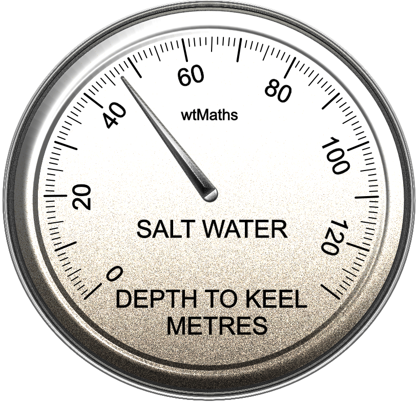 Submarine depth gauge