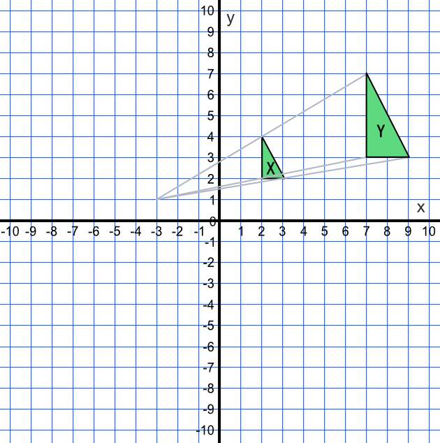 Enlargement Scale Factor 2 Answer