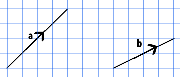 Addition of two vectors