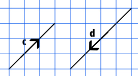 Subtraction of two vectors