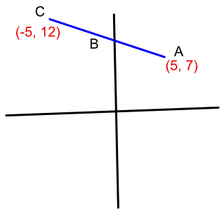 Sketch of colinear vectors