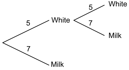 Frequency tree - two branches withput replacement